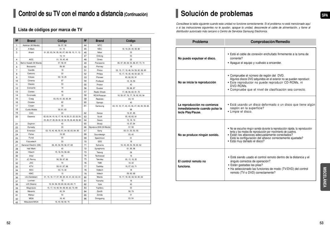 Samsung HT-X200R/XET, HT-X200R/XEO, HT-X200T/MEA manual Solución de problemas, Lista de códigos por marca de TV 