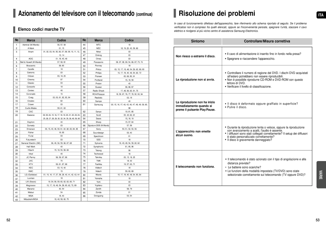 Samsung HT-X200R/XET manual Risoluzione dei problemi, Elenco codici marche TV, Sintomo Controllare/Misura correttiva 