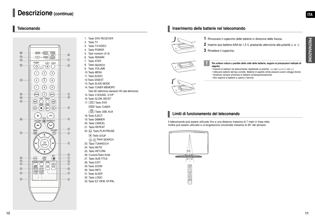 Samsung HT-X200R/XET manual Descrizione continua, Telecomando, Inserimento delle batterie nel telecomando 