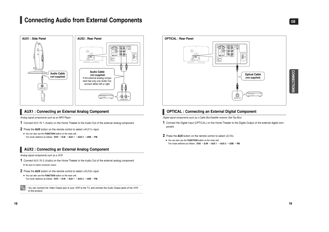 Samsung HT-X200R/XET manual AUX1 Connecting an External Analog Component, AUX2 Connecting an External Analog Component 