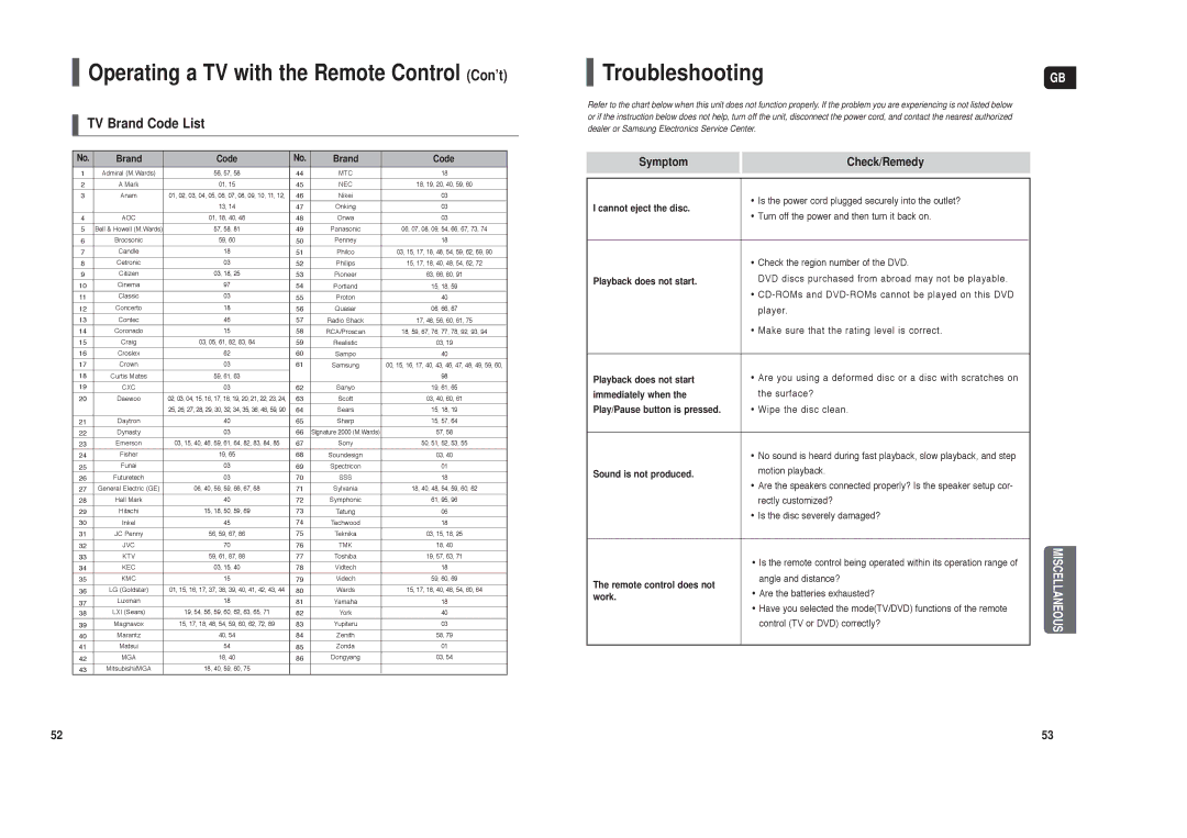 Samsung HT-X200R/XEO, HT-X200T/ADL, HT-X200R/XEF, HT-X200R/XET manual Troubleshooting, TV Brand Code List 