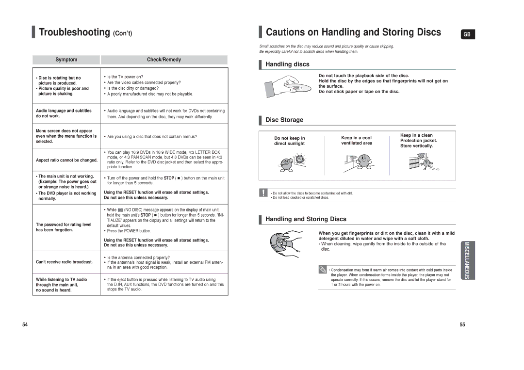 Samsung HT-X200T/ADL, HT-X200R/XEF, HT-X200R/XET, HT-X200R/XEO manual Troubleshooting Con’t, Symptom 