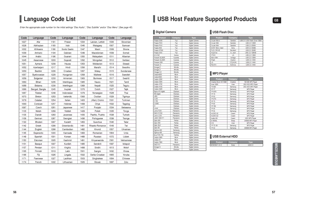 Samsung HT-X200R/XEF, HT-X200T/ADL, HT-X200R/XET, HT-X200R/XEO manual Language Code List, USB Host Feature Supported Products 