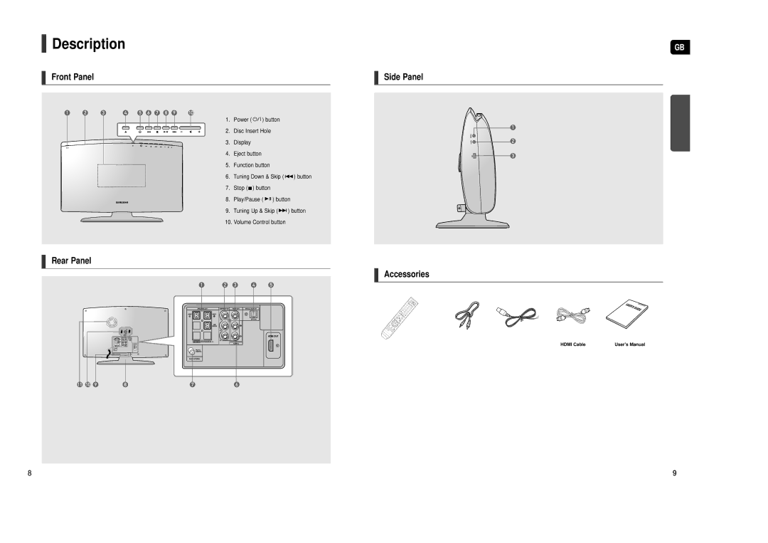 Samsung HT-X200R/XEF, HT-X200T/ADL, HT-X200R/XET, HT-X200R/XEO manual Description, Front Panel Side Panel 