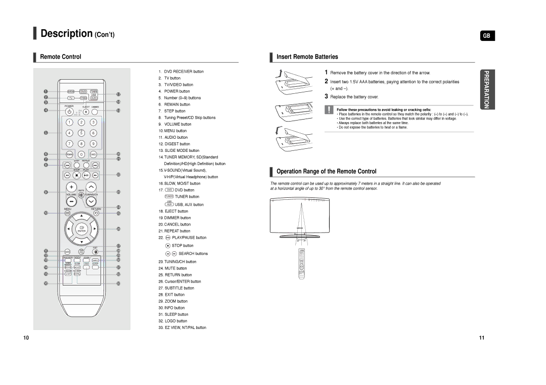 Samsung HT-X200R/XET, HT-X200T/ADL, HT-X200R/XEF, HT-X200R/XEO Description Con’t, Remote Control Insert Remote Batteries 