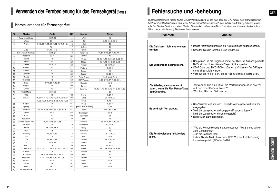 Samsung HT-X200R/XEF, HT-X200T/ADL manual Fehlersuche und -behebung, Herstellercodes für Fernsehgeräte 