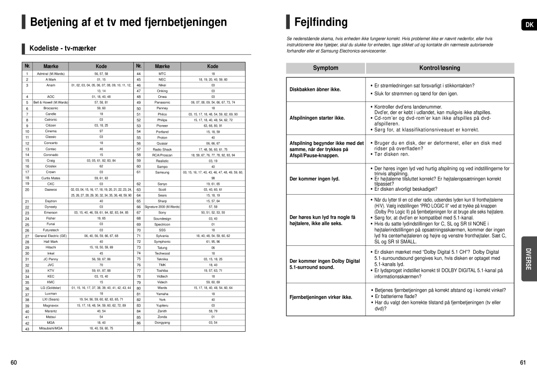 Samsung HT-X20R/XEE manual Betjening af et tv med fjernbetjeningen, Kodeliste tv-mærker, Symptom Kontrol/løsning 