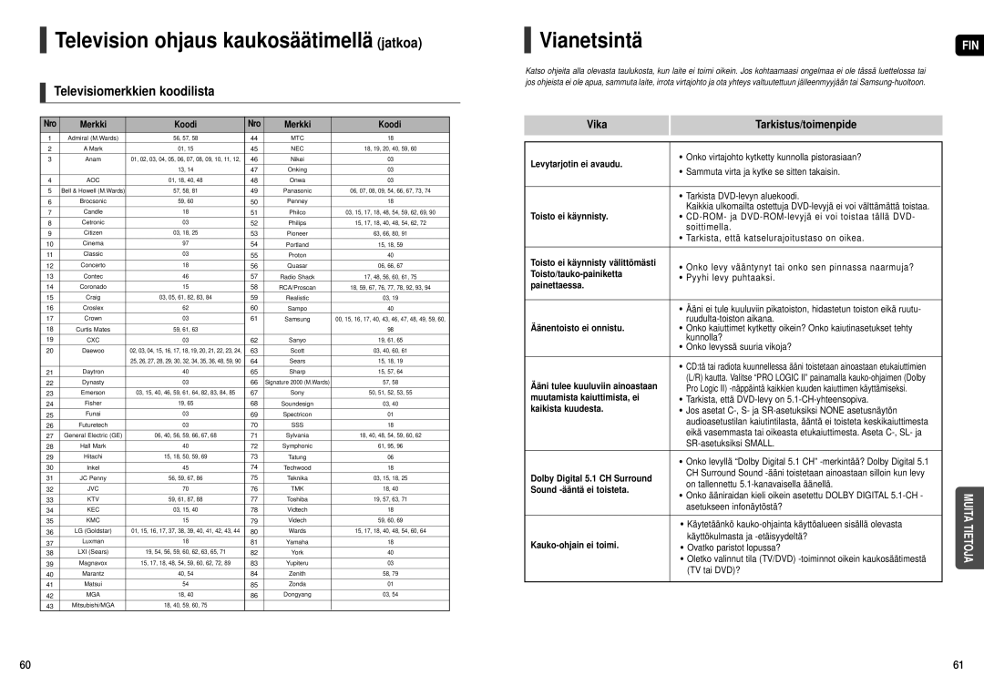 Samsung HT-X20R/XEE Television ohjaus kaukosäätimellä jatkoa, Televisiomerkkien koodilista, Vika Tarkistus/toimenpide 