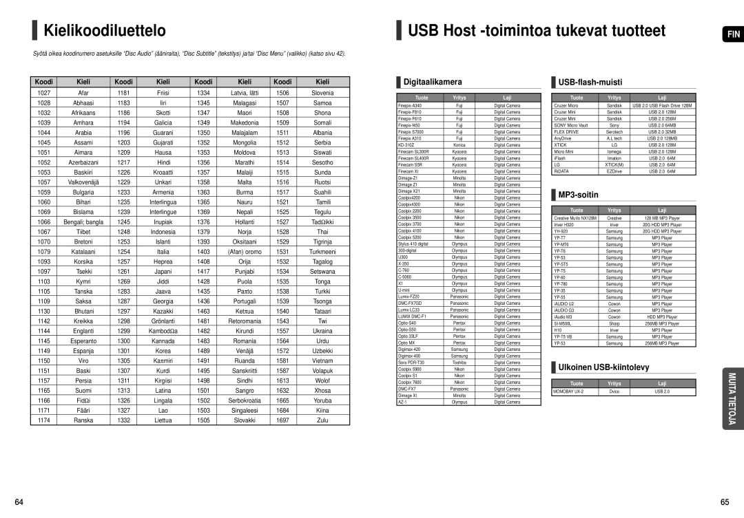 Samsung HT-X20R/XEE manual Kielikoodiluettelo, USB Host -toimintoa tukevat tuotteet 