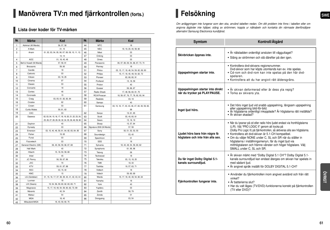 Samsung HT-X20R/XEE manual Manövrera TVn med fjärrkontrollen forts, Felsökning, Lista över koder för TV-märken 