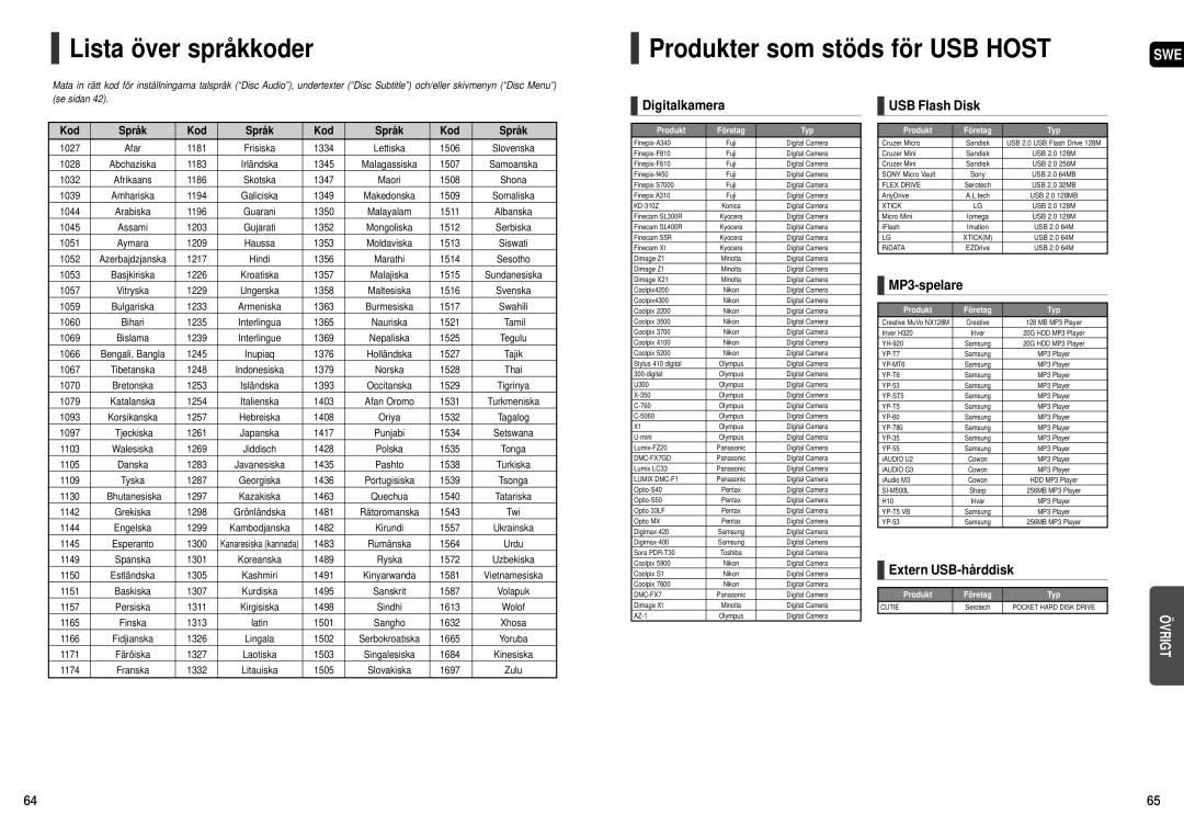 Samsung HT-X20R/XEE manual Lista över språkkoder, Produkter som stöds för USB Host 