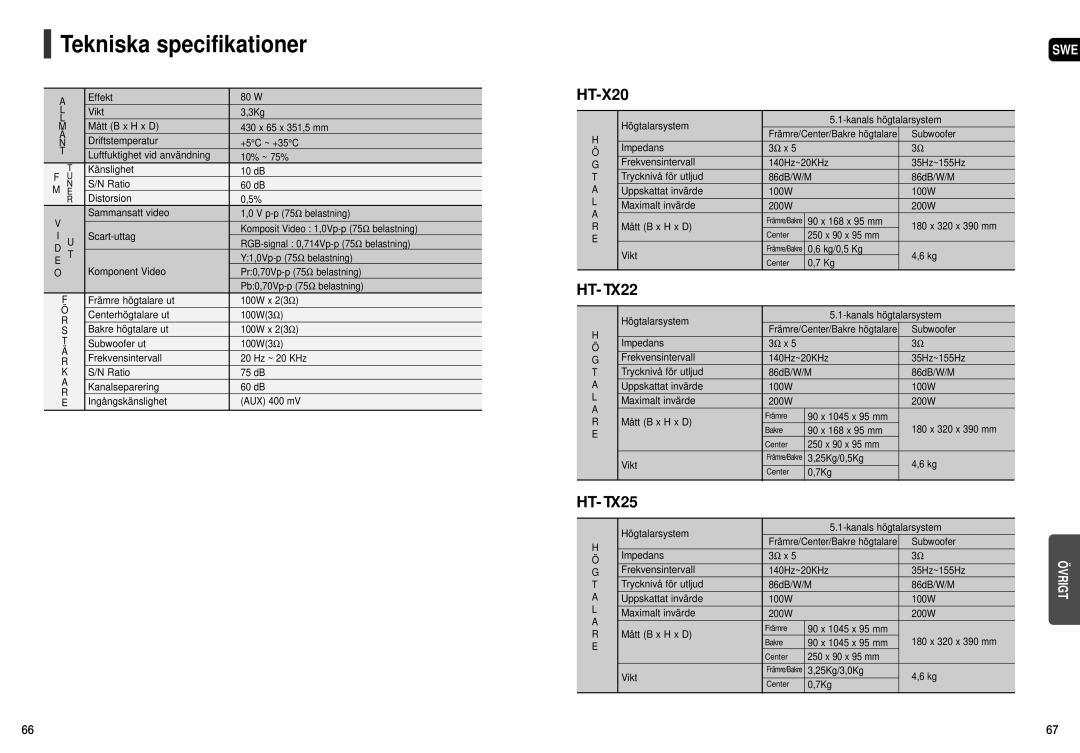 Samsung HT-X20R/XEE manual Tekniska specifikationer 