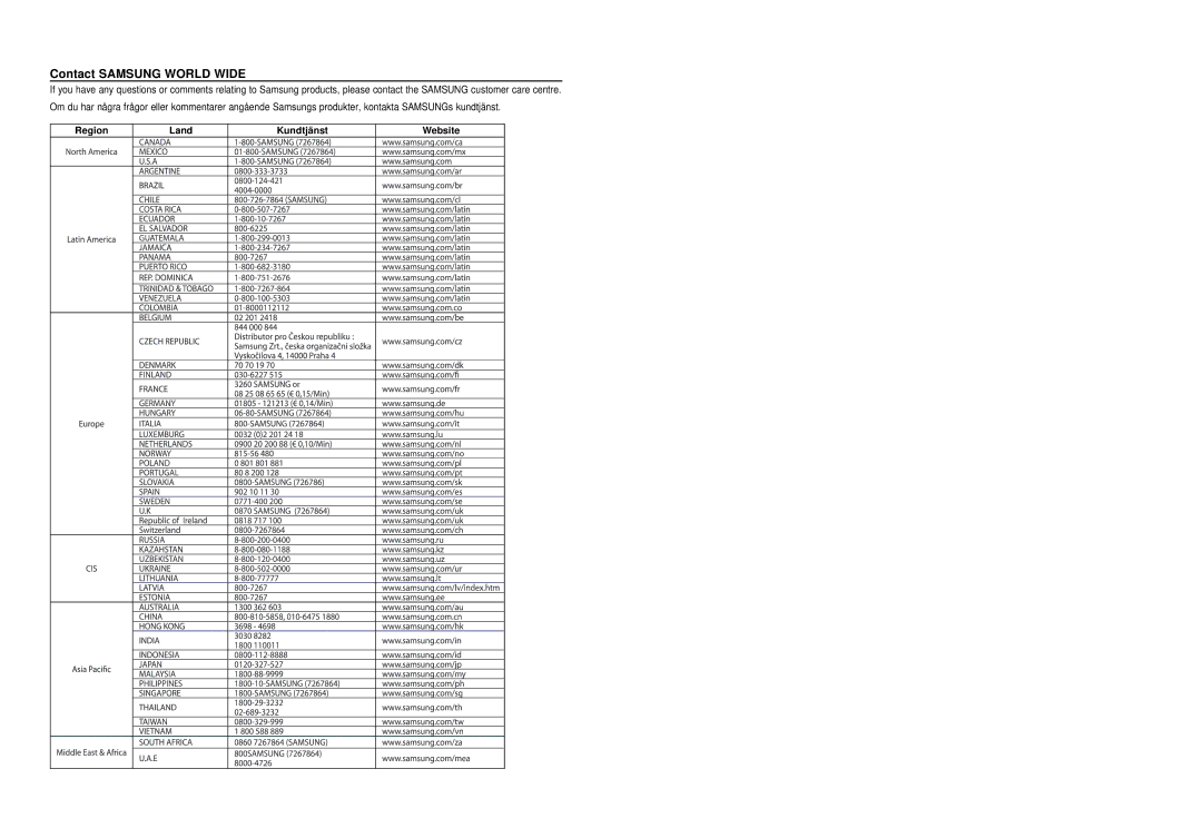 Samsung HT-X20R/XEE manual Contact Samsung World Wide, Region Land Kundtjänst 