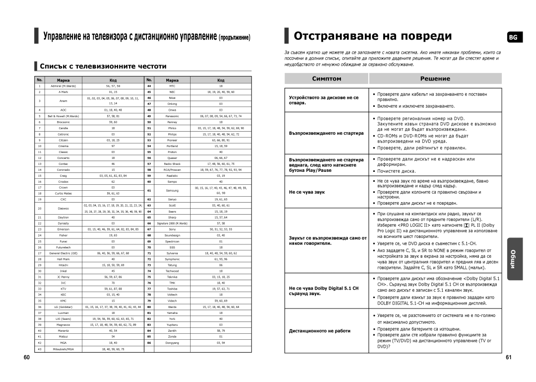 Samsung HT-X20R/XEO, HT-X20R/XEF, HT-TX22R/XEO manual Списък с телевизионните честоти, Симптом Решение 