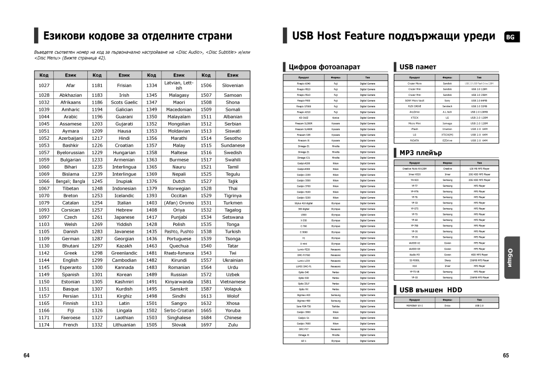 Samsung HT-X20R/XEF manual Езикови кодове за отделните страни, Цифров фотоапарат, USB памет, MP3 плейър, USB външен HDD 