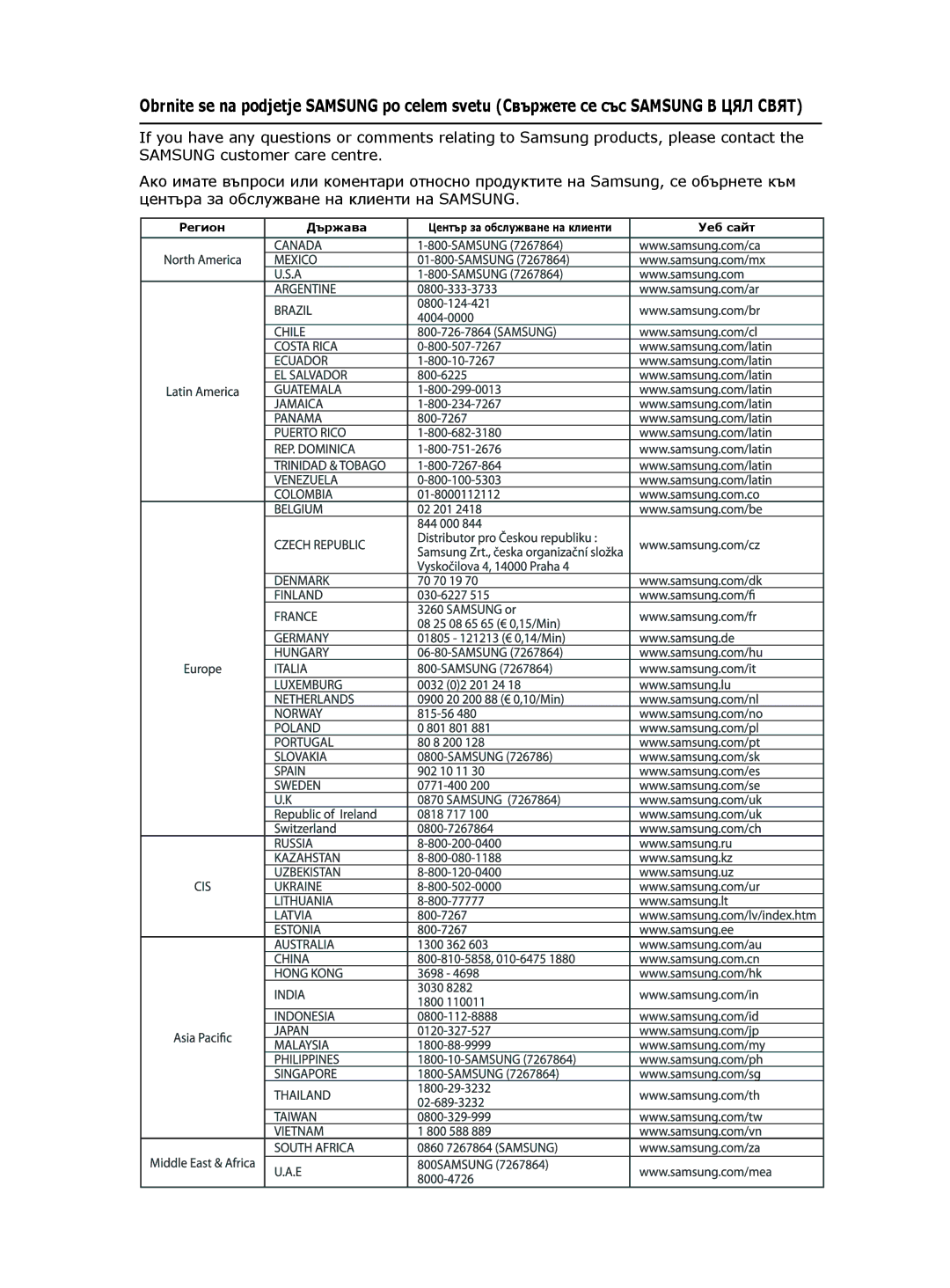 Samsung HT-TX22R/XEO, HT-X20R/XEF, HT-X20R/XEO manual Центъра за обслужване на клиенти на Samsung 