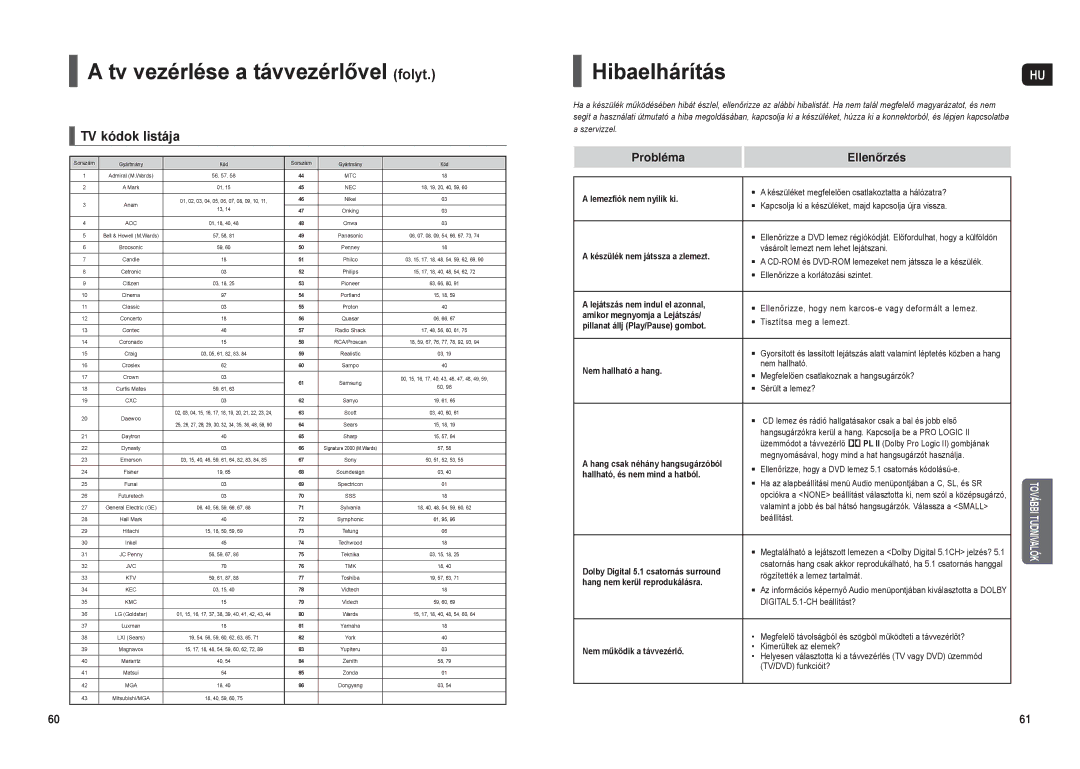 Samsung HT-X20R/XET, HT-X20R/XEF, HT-X20R/XEO manual Tv vezérlése a távvezérlővel folyt, Hibaelhárítás, TV kódok listája 