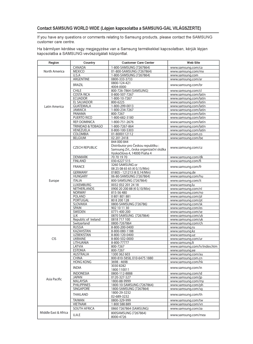 Samsung HT-X20R/XEO, HT-X20R/XEF, HT-X20R/XET manual Kapcsolatba a Samsung vevőszolgálati központtal 