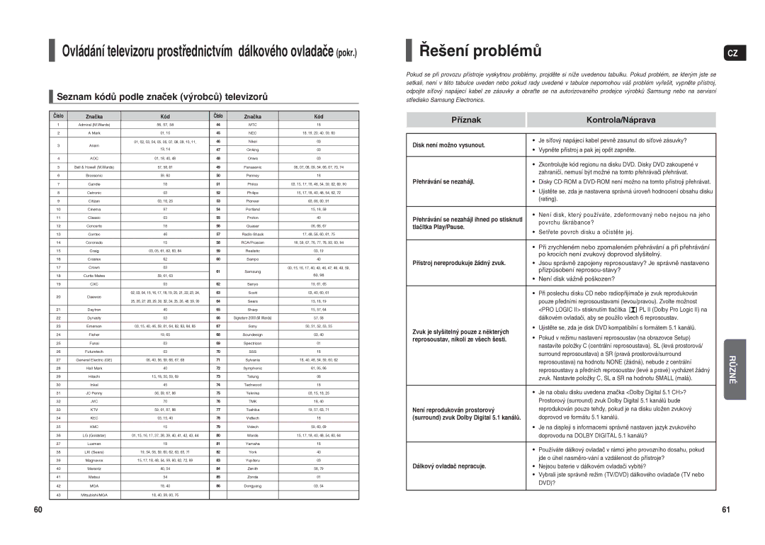 Samsung HT-X20R/XEO manual Řešení problémů, Seznam kódů podle značek výrobců televizorů 