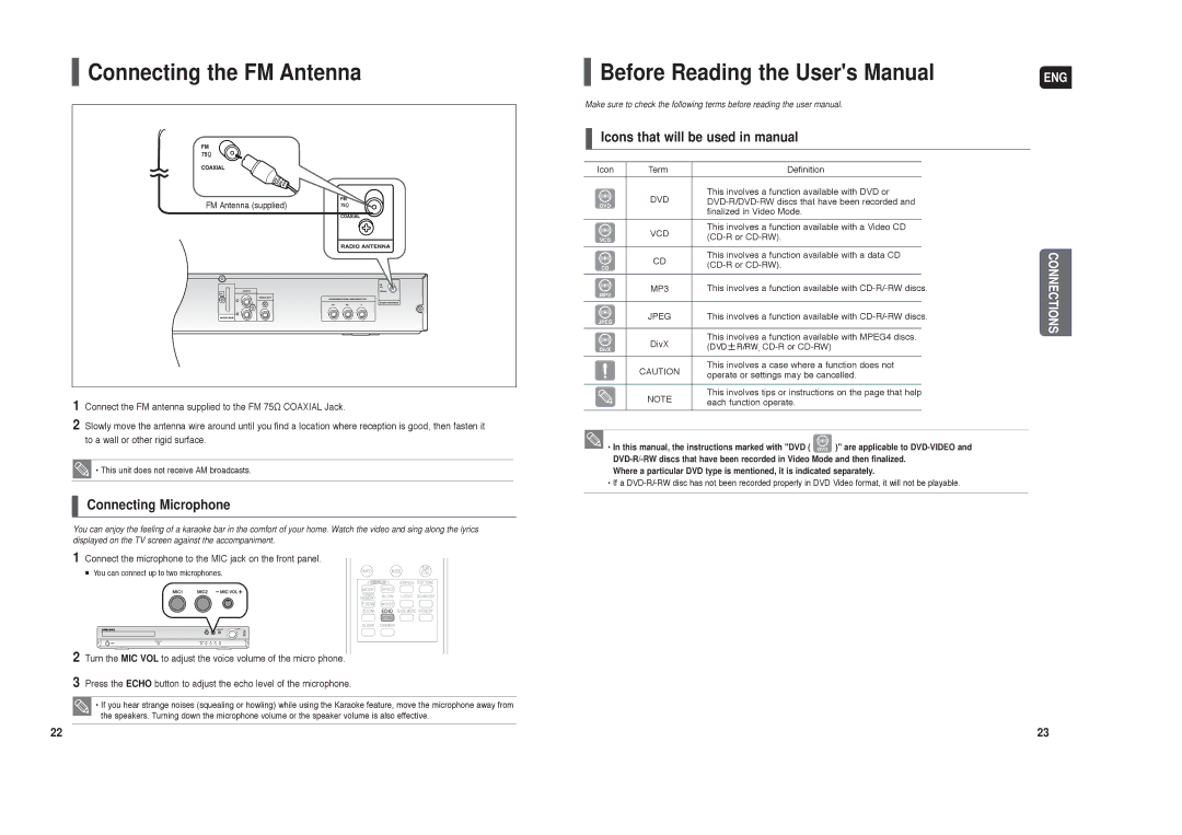 Samsung HT-TX25T/XSV, HT-X20R/XET Connecting the FM Antenna, Connecting Microphone, Icons that will be used in manual 