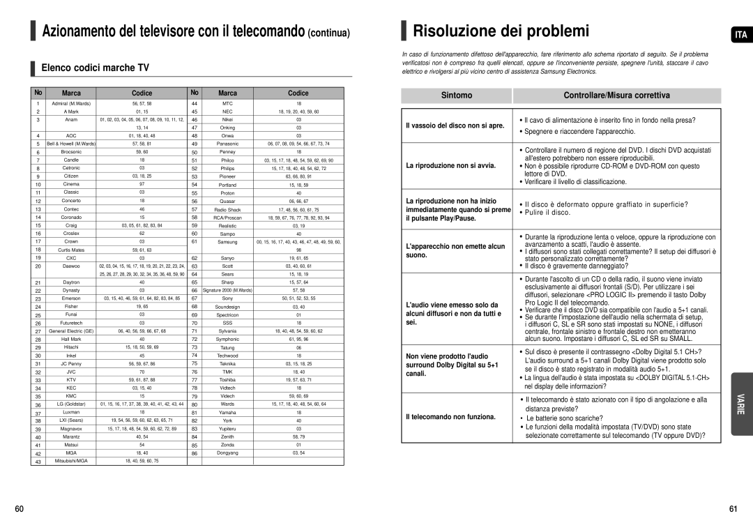 Samsung HT-X20R/XET manual Risoluzione dei problemi, Elenco codici marche TV, Sintomo Controllare/Misura correttiva 