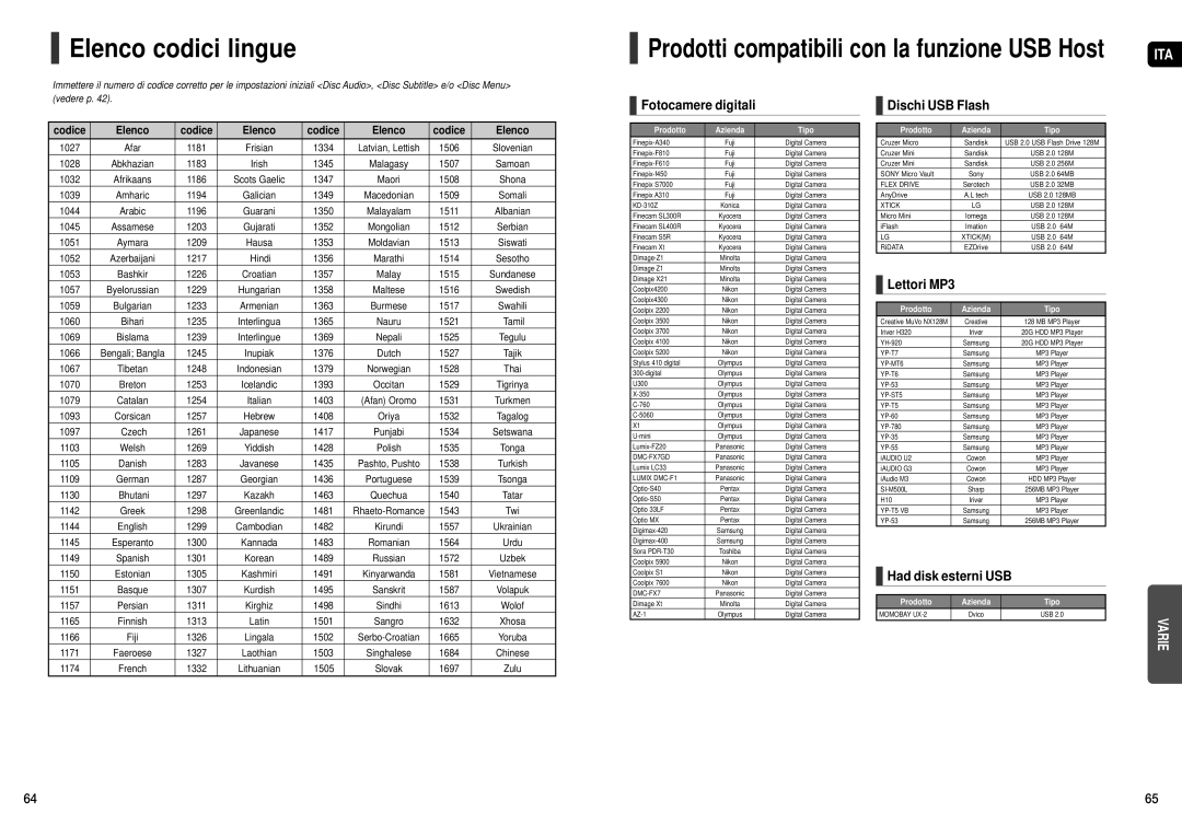 Samsung HT-X20R/XET manual Elenco codici lingue, Fotocamere digitali, Dischi USB Flash, Lettori MP3, Had disk esterni USB 