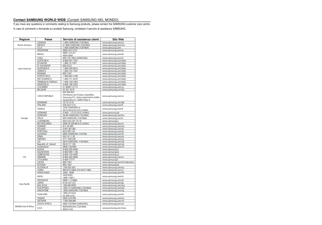 Samsung HT-X20R/XET manual Contact Samsung World Wide Contatti Samsung NEL Mondo 