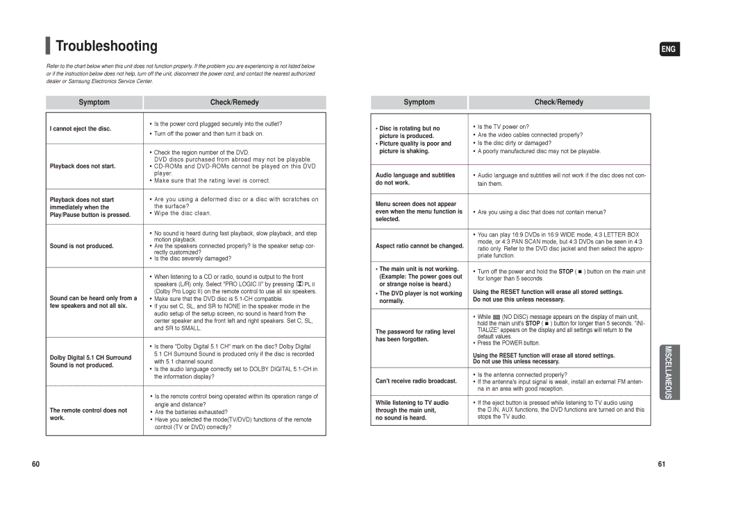 Samsung HT-X250 instruction manual Troubleshooting, Symptom Check/Remedy 