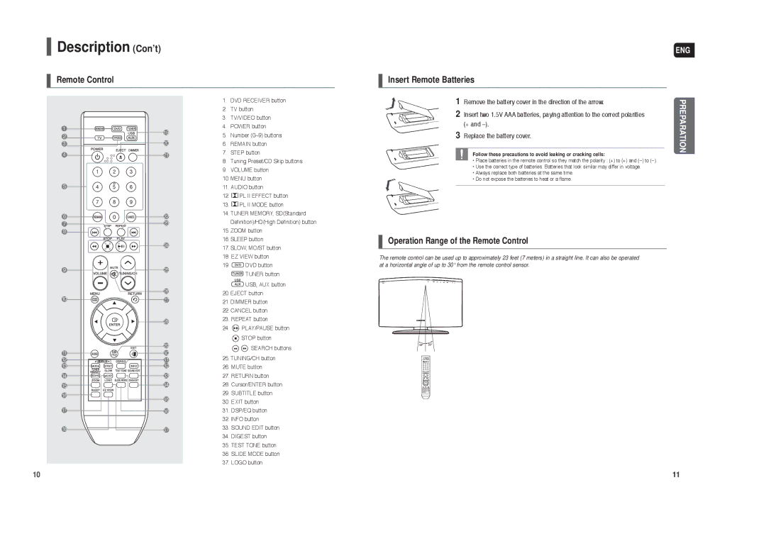 Samsung HT-X250 instruction manual Description Con’t, Follow these precautions to avoid leaking or cracking cells 