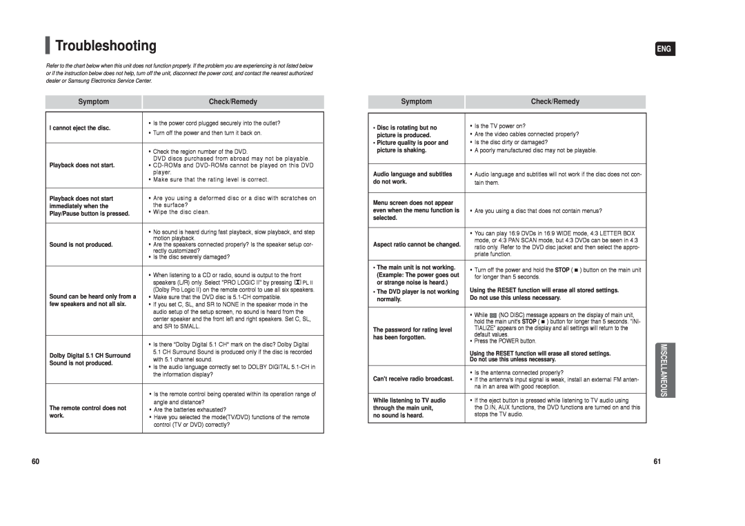 Samsung HT-X250 instruction manual Troubleshooting, Symptom, Check/Remedy 