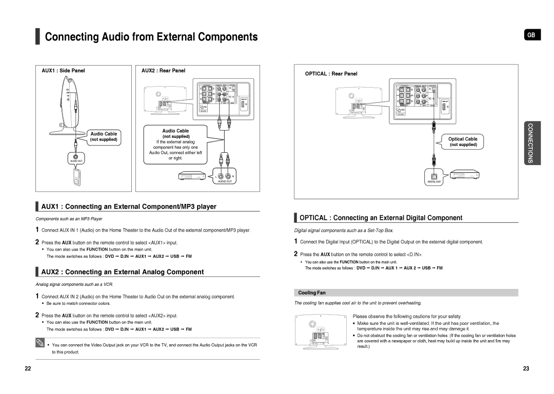 Samsung HT-X250R/XEE manual Connecting Audio from External Components, AUX1 Connecting an External Component/MP3 player 