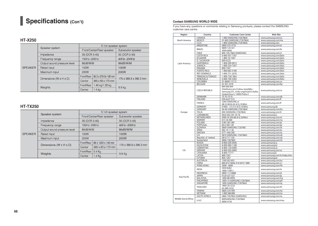 Samsung HT-TX250T/NWT, HT-X250R/XEE, HT-TX250R/XEE, HT-X250T/NWT manual Speciﬁcations Con’t 