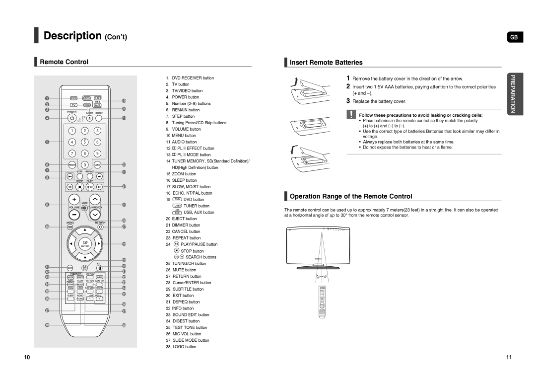 Samsung HT-X250T/NWT Description Con’t, Remote Control Insert Remote Batteries, Operation Range of the Remote Control 