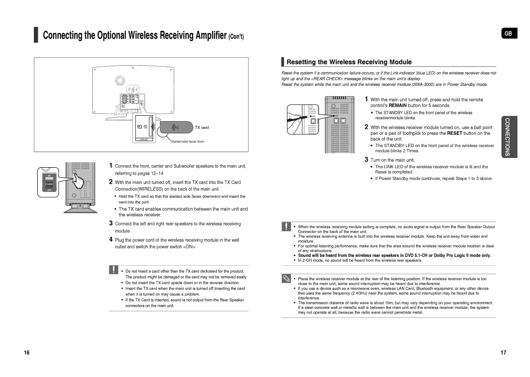 Samsung HT-TX250R/XEE, HT-X250R/XEE, HT-X250T/NWT Resetting the Wireless Receiving Module, Turn on the main unit, TX card 