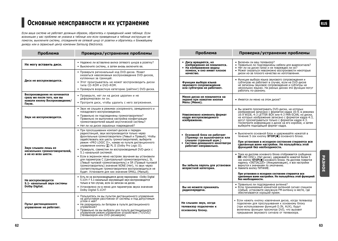 Samsung HT-X250R/XEE, HT-TX250R/XEE, HT-X250T/NWT manual Проблема Проверка/устранение проблемы, Не могу вставить диск 