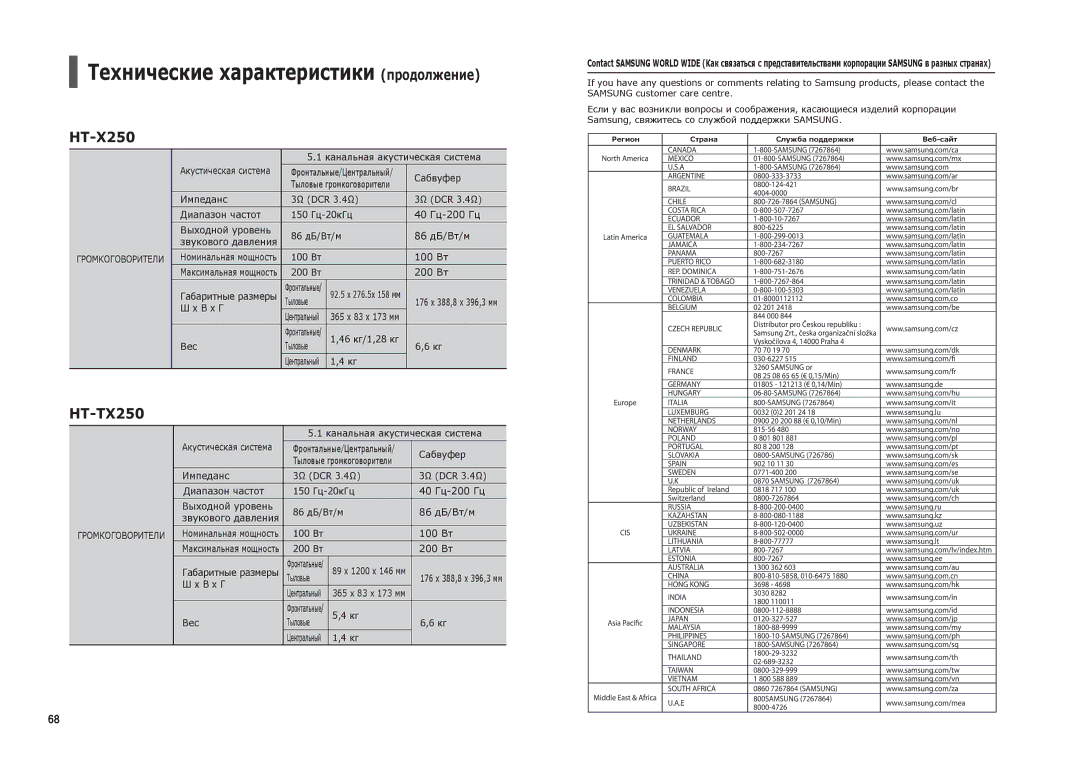 Samsung HT-TX250T/NWT Канальная акустическая система, Сабвуфер, 100 Вт, 200 Вт Габаритные размеры, 46 кг/1,28 кг Тыловые 