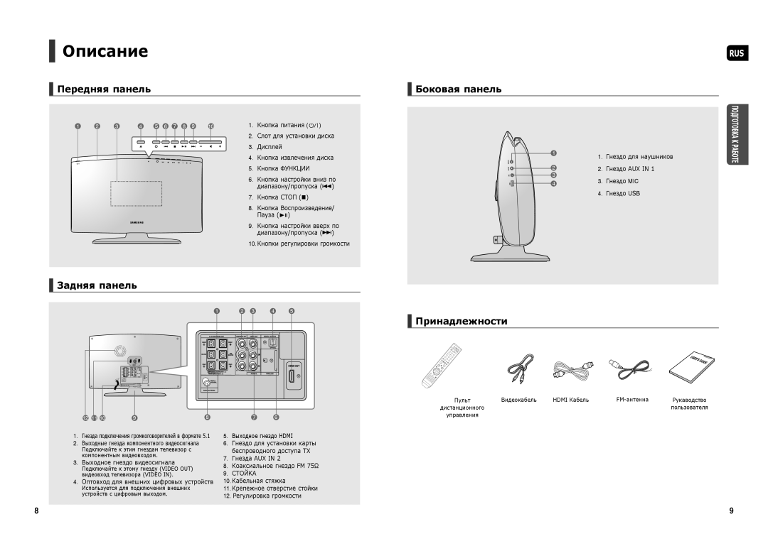 Samsung HT-TX250R/XEE, HT-X250R/XEE, HT-X250T/NWT Описание, Передняя панель, Задняя панель, Боковая панель, Принадлежности 