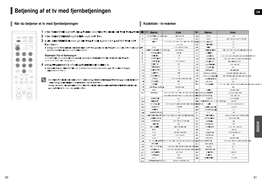 Samsung HT-X251R/XEE manual Betjening af et tv med fjernbetjeningen, Når du betjener et tv med fjernbetjeningen, Mærke Kode 