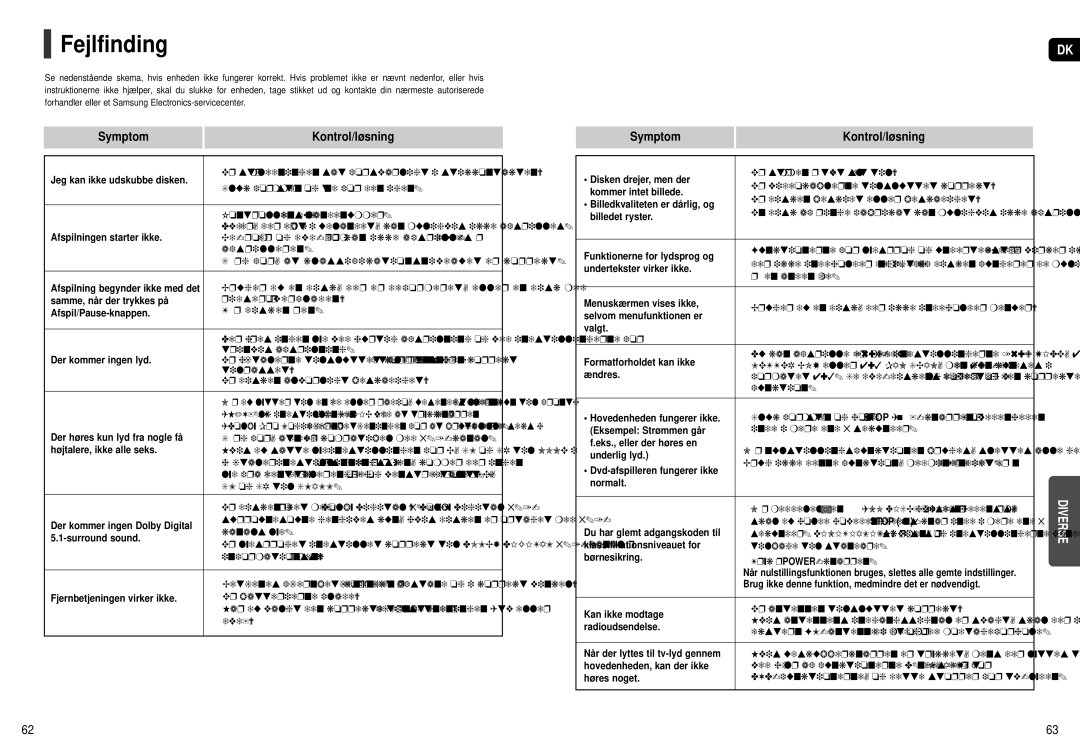 Samsung HT-X250R/XEE, HT-X251R/XEE manual Fejlfinding, Symptom Kontrol/løsning 