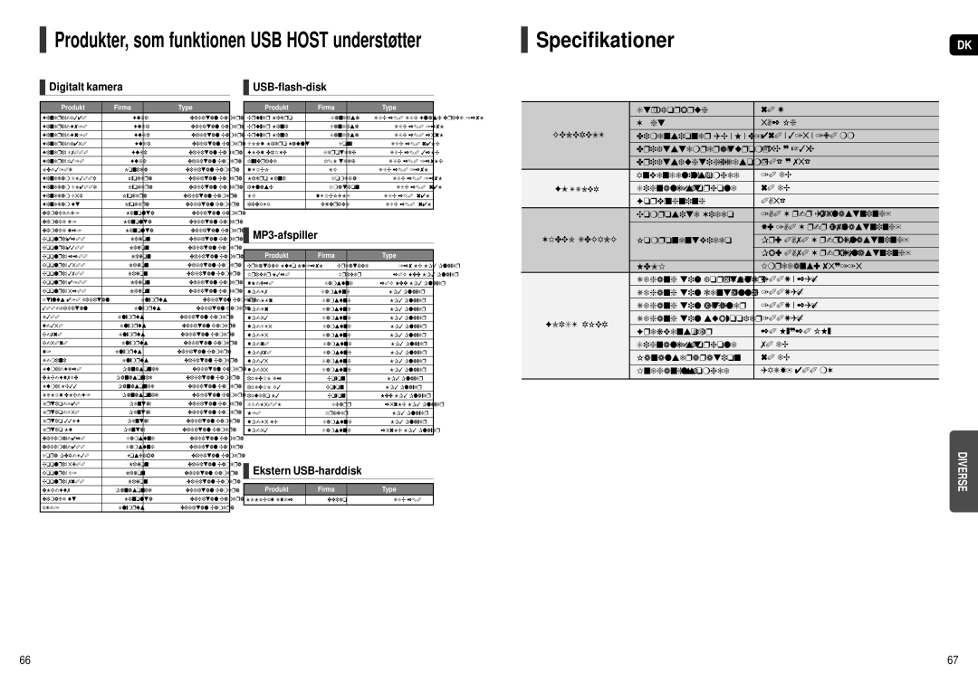 Samsung HT-X250R/XEE, HT-X251R/XEE Specifikationer, Digitalt kamera, USB-flash-disk, MP3-afspiller, Ekstern USB-harddisk 