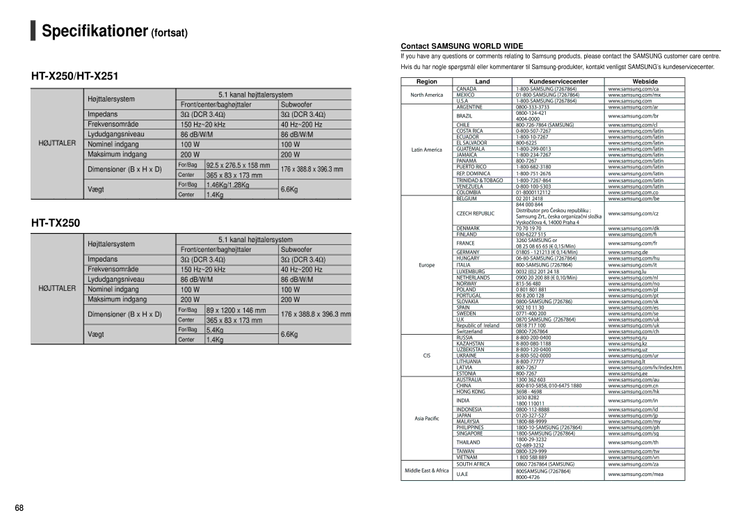 Samsung HT-X251R/XEE, HT-X250R/XEE manual Specifikationer fortsat 