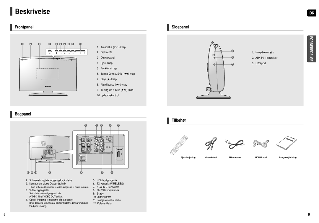 Samsung HT-X251R/XEE, HT-X250R/XEE manual Beskrivelse, Frontpanel Sidepanel, Bagpanel Tilbehør 