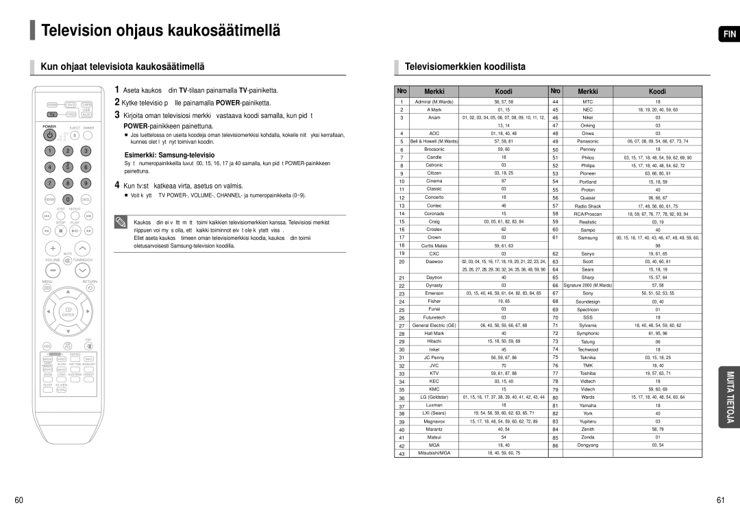 Samsung HT-X251R/XEE manual Television ohjaus kaukosäätimellä, Kun ohjaat televisiota kaukosäätimellä, Nro Merkki Koodi 