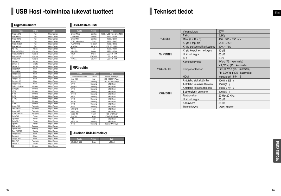 Samsung HT-X250R/XEE, HT-X251R/XEE manual USB Host -toimintoa tukevat tuotteet, Tekniset tiedot 