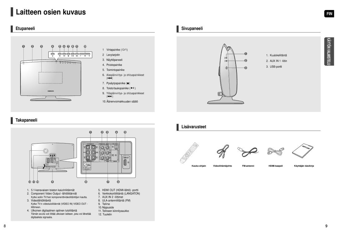 Samsung HT-X251R/XEE, HT-X250R/XEE manual Laitteen osien kuvaus, Etupaneeli Sivupaneeli, Takapaneeli Lisävarusteet 