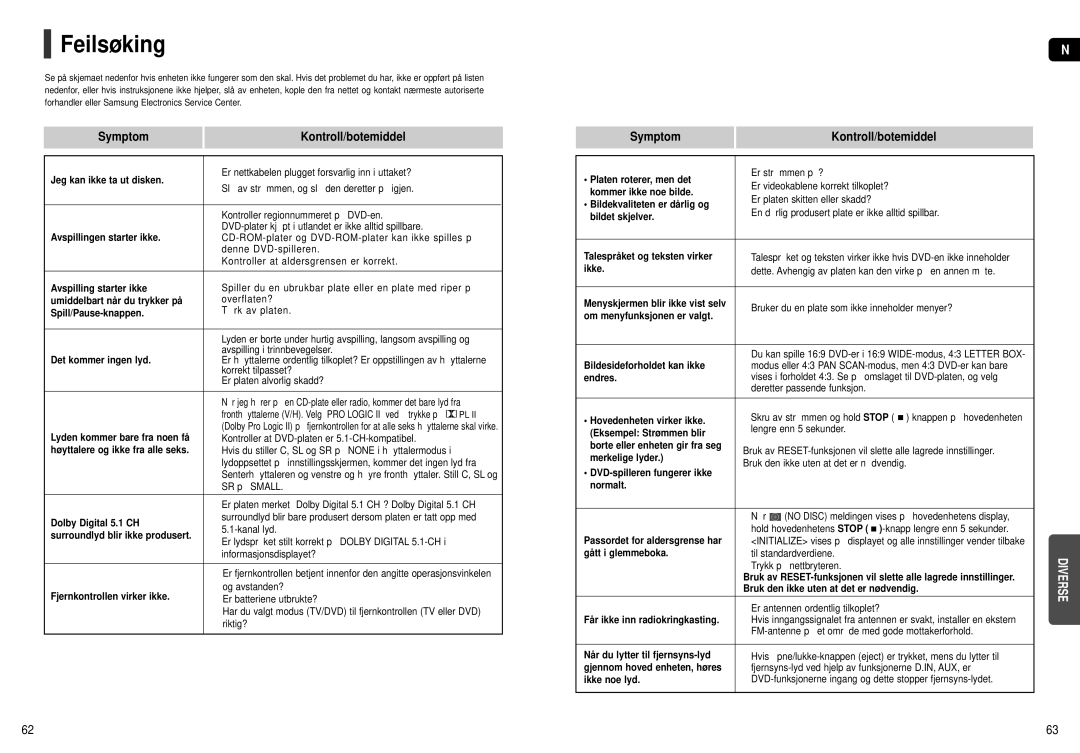 Samsung HT-X250R/XEE, HT-X251R/XEE manual Feilsøking, Symptom Kontroll/botemiddel 