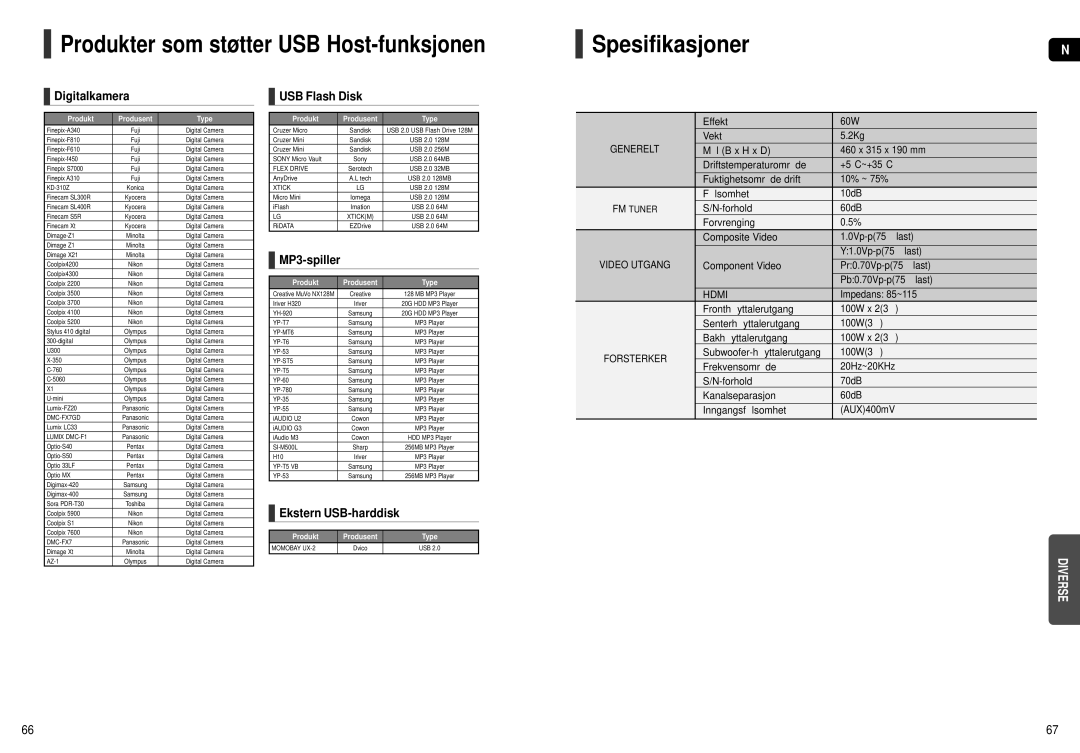 Samsung HT-X250R/XEE, HT-X251R/XEE manual Produkter som støtter USB Host-funksjonen, Spesifikasjoner 