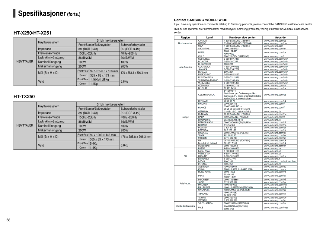 Samsung HT-X251R/XEE, HT-X250R/XEE manual Spesifikasjoner forts 