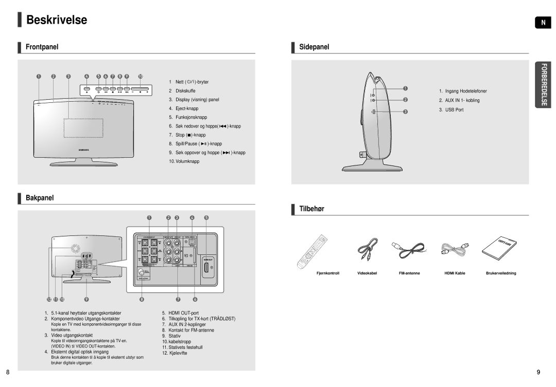 Samsung HT-X251R/XEE, HT-X250R/XEE manual Beskrivelse, Frontpanel Sidepanel, Bakpanel Tilbehør 