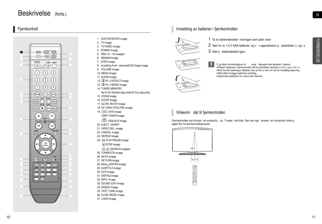 Samsung HT-X250R/XEE, HT-X251R/XEE manual Beskrivelse forts, Fjernkontroll Innsetting av batterier i fjernkontrollen 